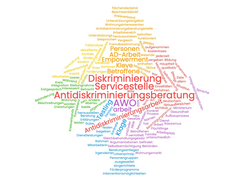 Antidiskriminierungsberatung